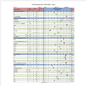 Clinical Protocols